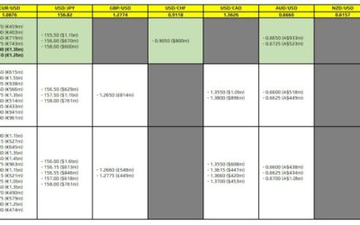 FX option expiries for 28 May 10am New York cut