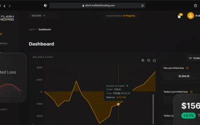 Prop firm MyFlashFunding confirms two-week delayed payouts to traders