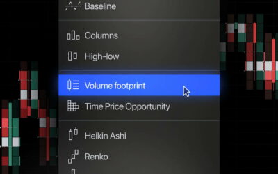 TradingView introduces Volume footprint chart type