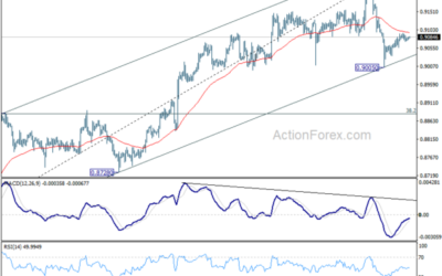 USD/CHF Daily Outlook – Action Forex