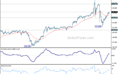 USD/JPY Daily Outlook – Action Forex