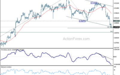 USD/CHF Mid-Day Outlook – Action Forex