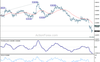 EUR/GBP Daily Outlook – Action Forex