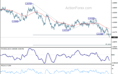 EUR/AUD Daily Outlook – Action Forex