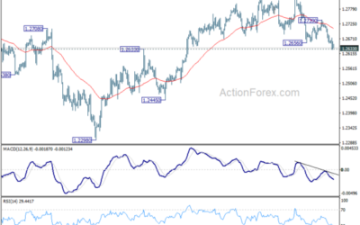 GBP/USD Mid-Day Outlook – Action Forex