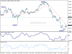 1719080300 EURCHF Weekly Outlook Action Forex