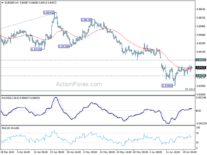 1719082132 EURGBP Weekly Outlook Action Forex