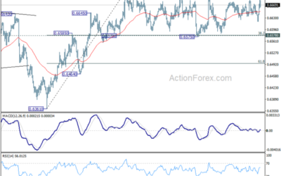 AUD/USD Weekly Report – Action Forex