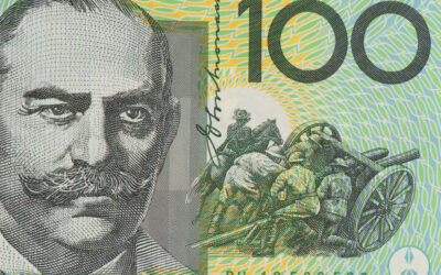 AUD/USD Surged, Buoyed by RBA Confidence and Inflation Ggrowth