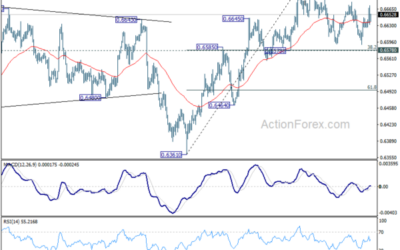 AUD/USD Weekly Report – Action Forex