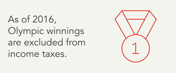 Are Olympics Winnings Taxed? – Intuit TurboTax Blog