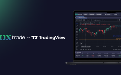 DXtrade adds TradingView advanced charting as a widget