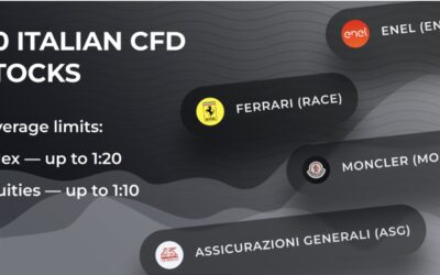 Dukascopy expands lineup of CFDs with addition of 40 Italian stocks