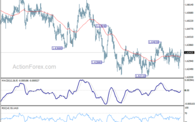 EUR/AUD Daily Outlook – Action Forex