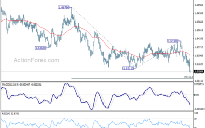 EUR/AUD Mid-Day Outlook – Action Forex