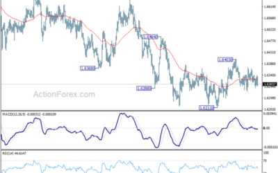 EUR/AUD Weekly Outlook – Action Forex