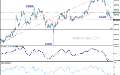 EUR/CHF Daily Outlook – Action Forex