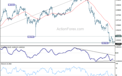 EUR/CHF Mid-Day Outlook – Action Forex