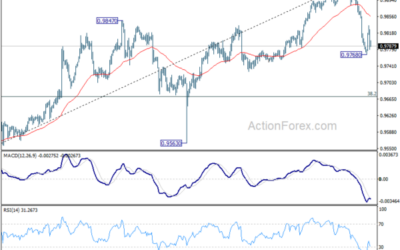 EUR/CHF Weekly Outlook – Action Forex