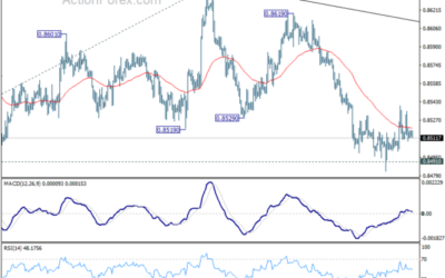 EUR/GBP Daily Outlook – Action Forex