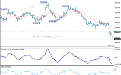 EUR/GBP Mid-Day Outlook – Action Forex