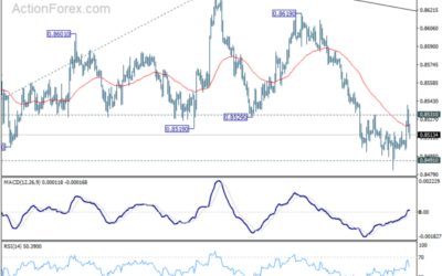 EUR/GBP Weekly Outlook – Action Forex