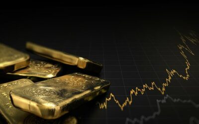 Gold Flirts With Upper Bollinger Band