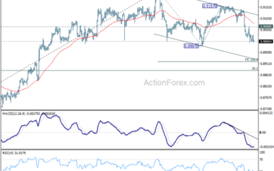 USD/CHF Mid-Day Outlook – Action Forex