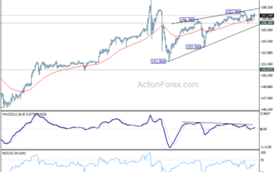 USD/JPY Daily Outlook – Action Forex