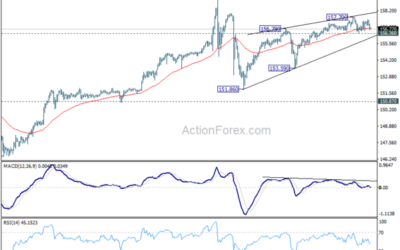 USD/JPY Mid-Day Outlook – Action Forex