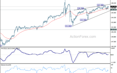 USD/JPY Weekly Outlook – Action Forex