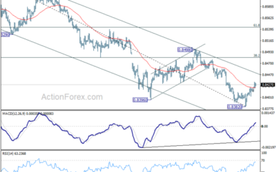 EUR/GBP Weekly Outlook – Action Forex