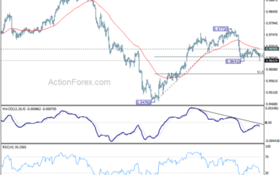 EUR/CHF Daily Outlook – Action Forex