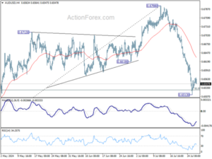 1722081533 AUDUSD Weekly Report Action Forex