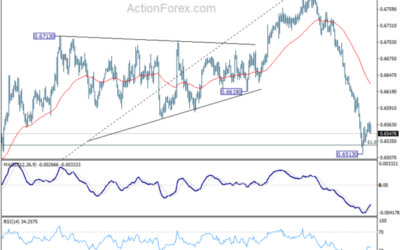 AUD/USD Weekly Report – Action Forex