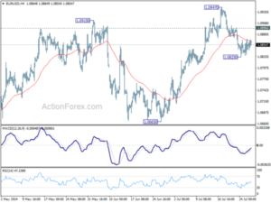1722085324 EURUSD Weekly Outlook Action Forex
