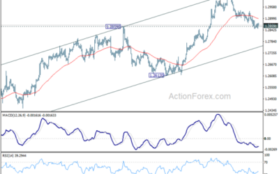 GBP/USD Weekly Outlook – Action Forex