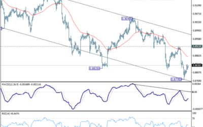 USD/CHF Weekly Outlook – Action Forex