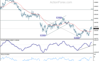 EUR/GBP Weekly Outlook – Action Forex