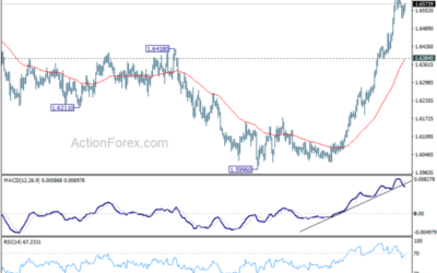 EUR/AUD Weekly Outlook – Action Forex