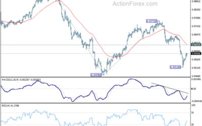 EUR/CHF Weekly Outlook – Action Forex