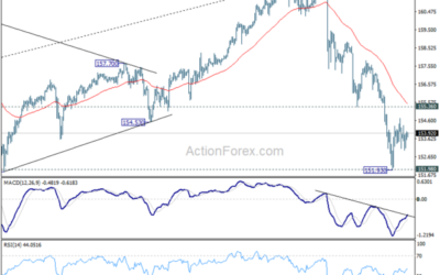 USD/JPY Mid-Day Outlook – Action Forex