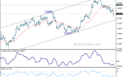 GBP/USD Mid-Day Outlook – Action Forex