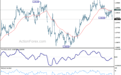 EUR/USD Mid-Day Outlook – Action Forex