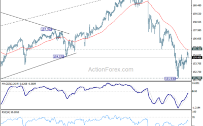 USD/JPY Mid-Day Outlook – Action Forex