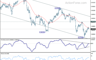 USD/CHF Mid-Day Outlook – Action Forex