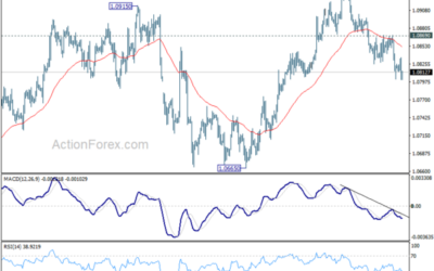 EUR/USD Mid-Day Outlook – Action Forex