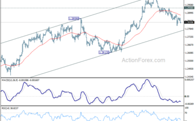 GBP/USD Mid-Day Outlook – Action Forex