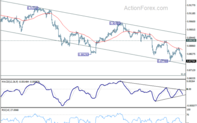 USD/CHF Mid-Day Outlook – Action Forex