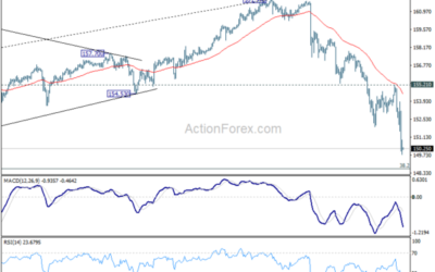 USD/JPY Mid-Day Outlook – Action Forex